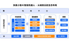 威客电竞·VKGAME(中国区)官方网站