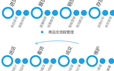 威客电竞·VKGAME(中国区)官方网站